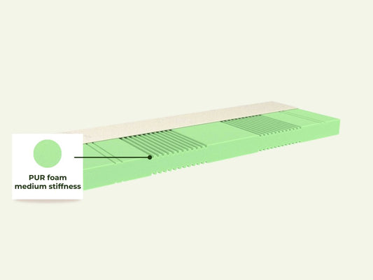 Kindermatras Adaptic tbv Benlemi kinderbedden