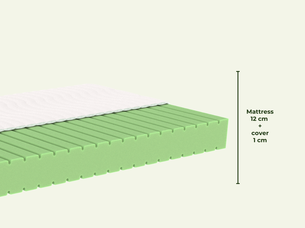 Uitleg zones ADAPTIC premium kindermatras